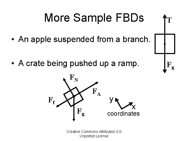More Sample FBDs T • An apple suspended from a branch. • A crate
