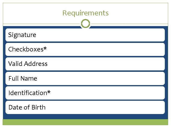 Requirements Signature Checkboxes* Valid Address Full Name Identification* Date of Birth 