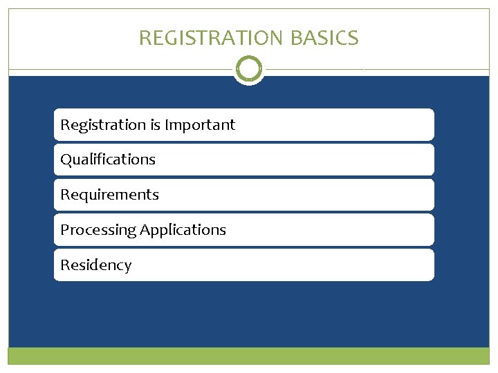 REGISTRATION BASICS Registration is Important Qualifications Requirements Processing Applications Residency 