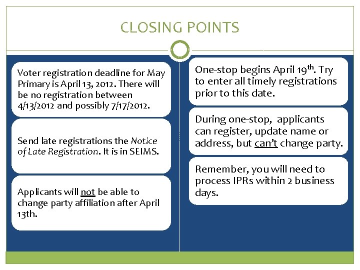 CLOSING POINTS Voter registration deadline for May Primary is April 13, 2012. There will