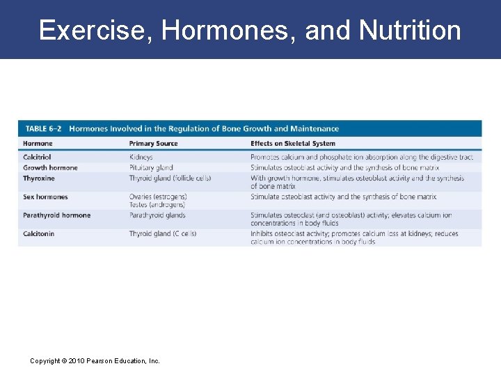 Exercise, Hormones, and Nutrition Copyright © 2010 Pearson Education, Inc. 