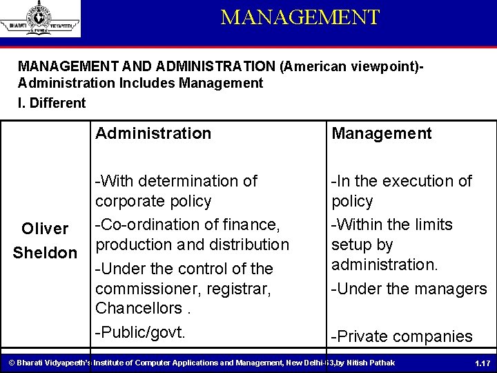 MANAGEMENT AND ADMINISTRATION (American viewpoint)Administration Includes Management I. Different Oliver Sheldon Administration Management -With
