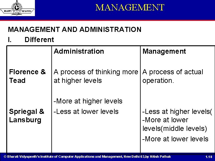 MANAGEMENT AND ADMINISTRATION I. Different Administration Florence & Tead Spriegal & Lansburg Management A