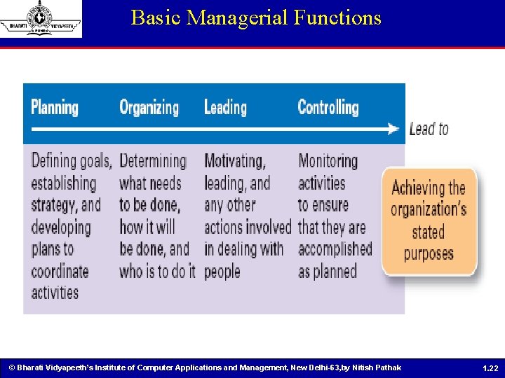 Basic Managerial Functions © Bharati Vidyapeeth’s Institute of Computer Applications and Management, New Delhi-63,