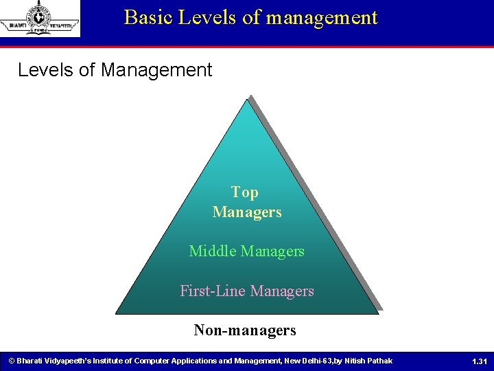 Basic Levels of management Levels of Management Top Managers Middle Managers First-Line Managers Non-managers