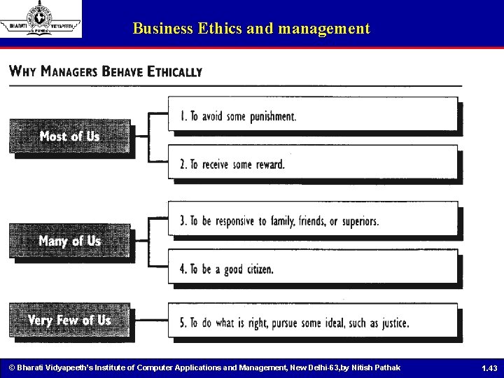 Business Ethics and management © Bharati Vidyapeeth’s Institute of Computer Applications and Management, New