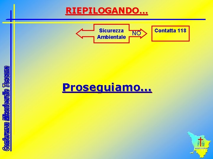 RIEPILOGANDO… Sicurezza Ambientale NO Contatta 118 Proseguiamo… 11 