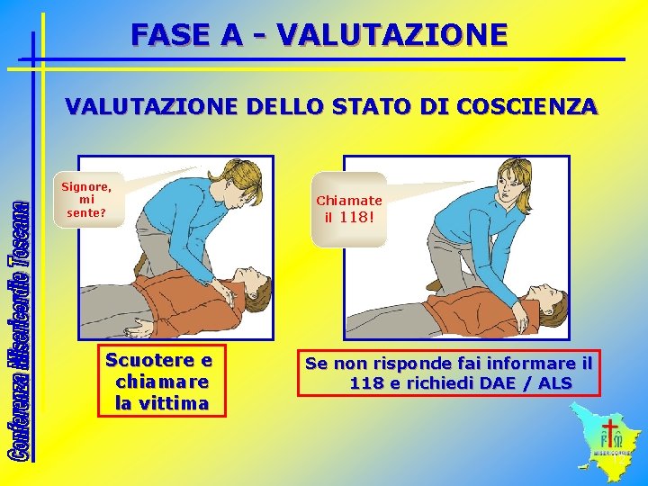 FASE A - VALUTAZIONE DELLO STATO DI COSCIENZA Signore, mi sente? Scuotere e chiamare