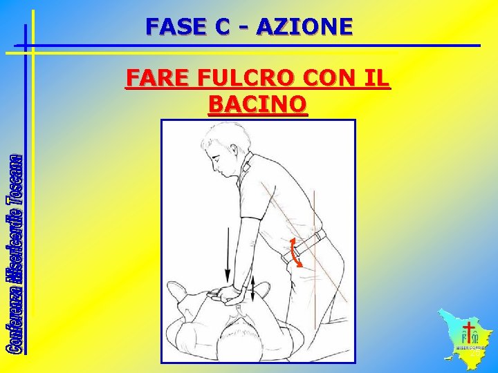FASE C - AZIONE FARE FULCRO CON IL BACINO 25 