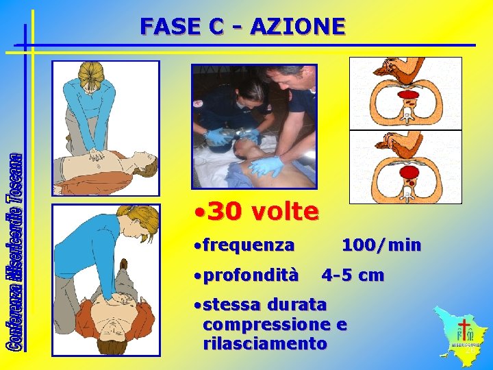 FASE C - AZIONE • 30 volte • frequenza • profondità 100/min 4 -5