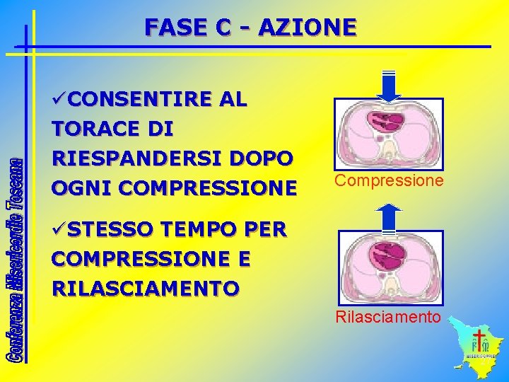 FASE C - AZIONE üCONSENTIRE AL TORACE DI RIESPANDERSI DOPO OGNI COMPRESSIONE Compressione üSTESSO