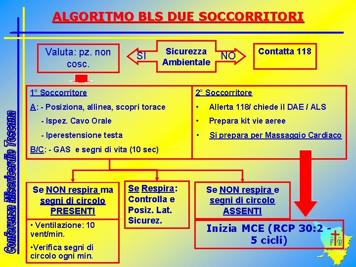 ALGORITMO BLS DUE SOCCORRITORI Valuta: pz. non cosc. SI Sicurezza Ambientale NO Contatta 118