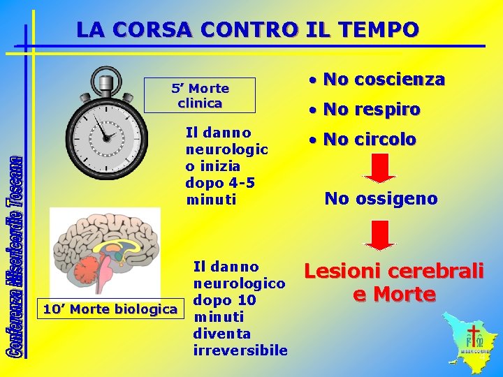 LA CORSA CONTRO IL TEMPO 5’ Morte clinica Il danno neurologic o inizia dopo