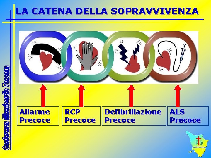 LA CATENA DELLA SOPRAVVIVENZA Allarme Precoce RCP Precoce Defibrillazione Precoce ALS Precoce 7 