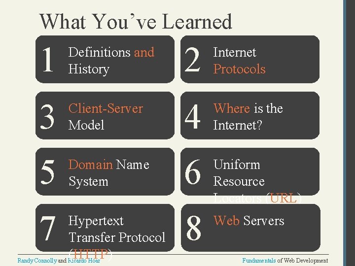 What You’ve Learned 1 Definitions and History 2 Internet Protocols 3 Client-Server Model 4