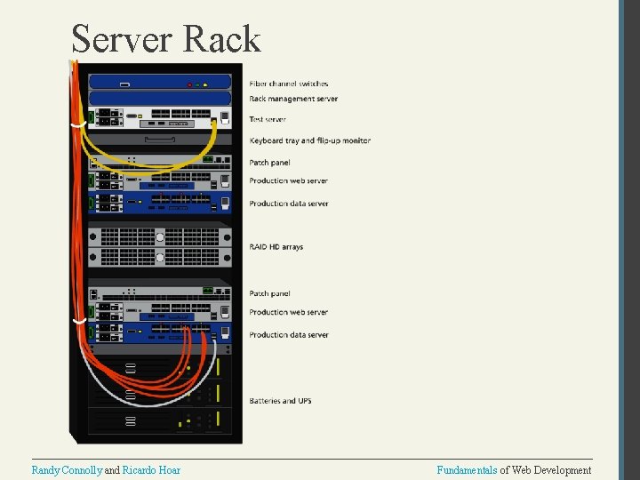 Server Rack Randy Connolly and Ricardo Hoar Fundamentals of Web Development 