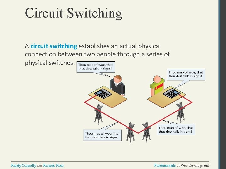 Circuit Switching A circuit switching establishes an actual physical connection between two people through
