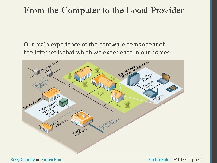 From the Computer to the Local Provider Our main experience of the hardware component