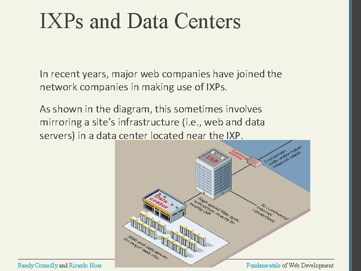 IXPs and Data Centers In recent years, major web companies have joined the network