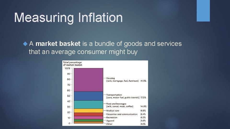 Measuring Inflation A market basket is a bundle of goods and services that an