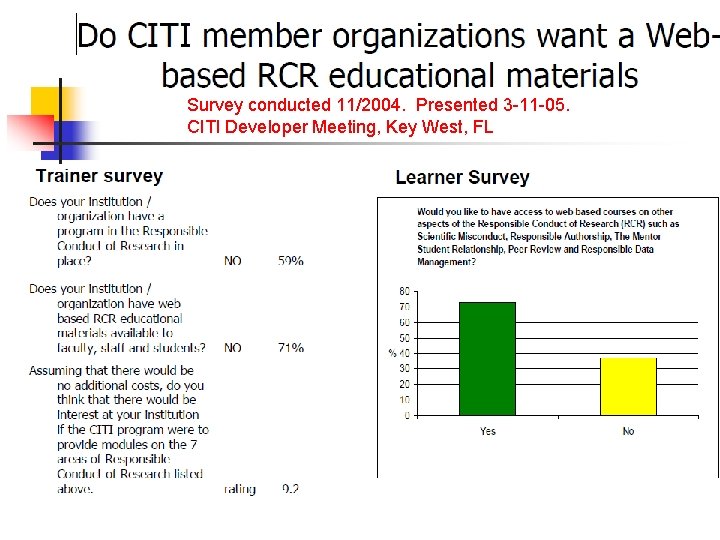 Survey conducted 11/2004. Presented 3 -11 -05. CITI Developer Meeting, Key West, FL 