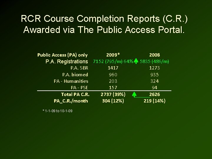 RCR Course Completion Reports (C. R. ) Awarded via The Public Access Portal. Public