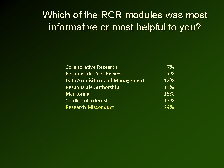 Which of the RCR modules was most informative or most helpful to you? Collaborative
