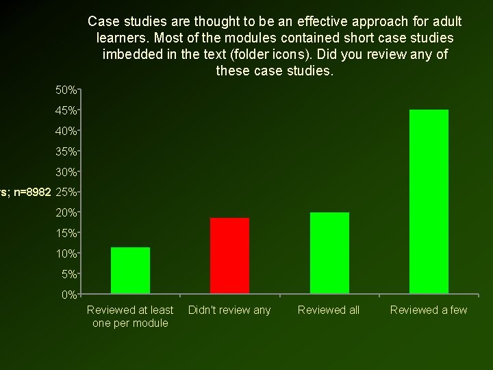 Case studies are thought to be an effective approach for adult learners. Most of