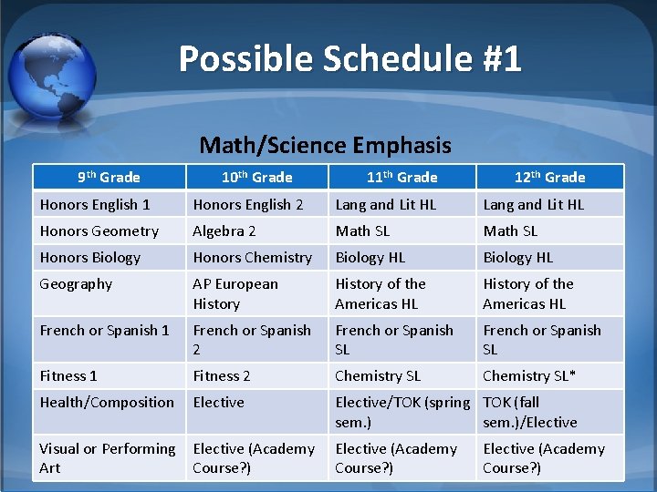 Possible Schedule #1 Math/Science Emphasis 9 th Grade 10 th Grade 11 th Grade