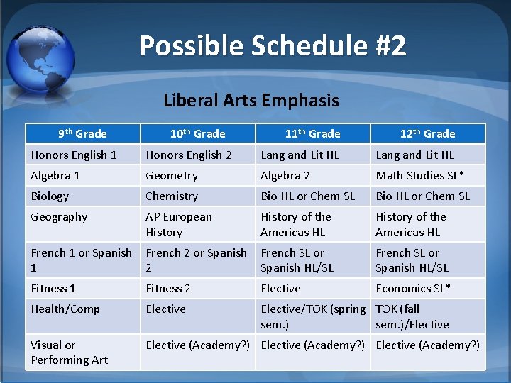 Possible Schedule #2 Liberal Arts Emphasis 9 th Grade 10 th Grade 11 th