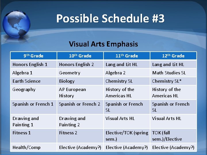 Possible Schedule #3 Visual Arts Emphasis 9 th Grade 10 th Grade 11 th