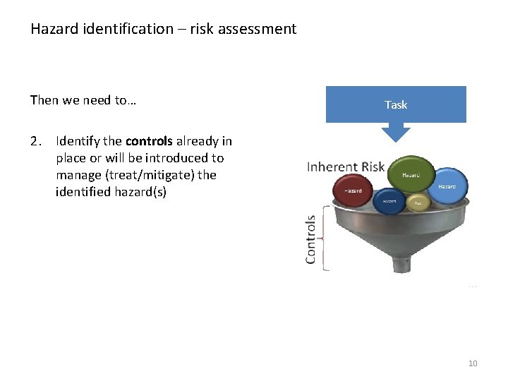 Hazard identification – risk assessment Then we need to… Task 2. Identify the controls