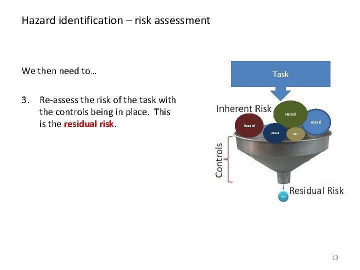 Hazard identification – risk assessment We then need to… 3. Re-assess the risk of