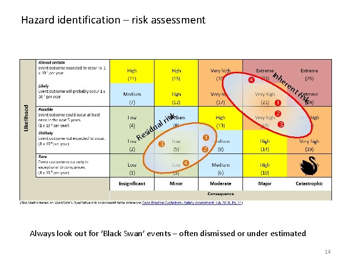 Hazard identification – risk assessment er en k s l ri ua d i