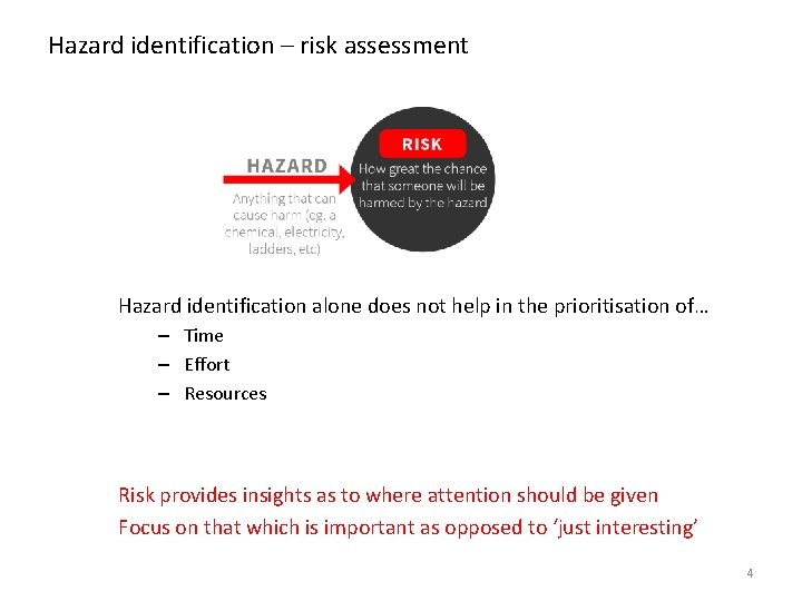 Hazard identification – risk assessment Hazard identification alone does not help in the prioritisation