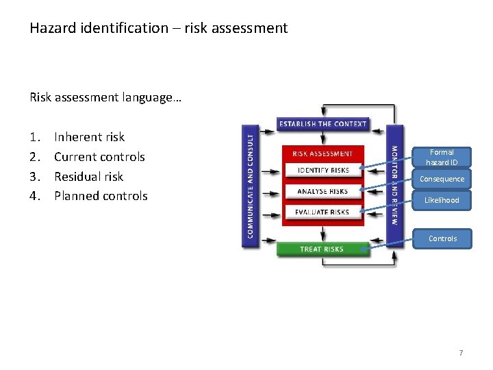 Hazard identification – risk assessment Risk assessment language… 1. 2. 3. 4. Inherent risk