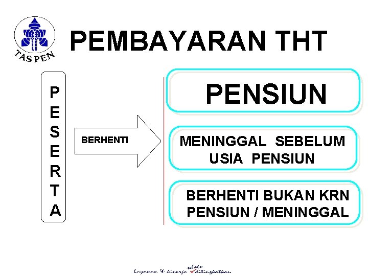 PEMBAYARAN THT P E S E R T A PENSIUN BERHENTI MENINGGAL SEBELUM USIA