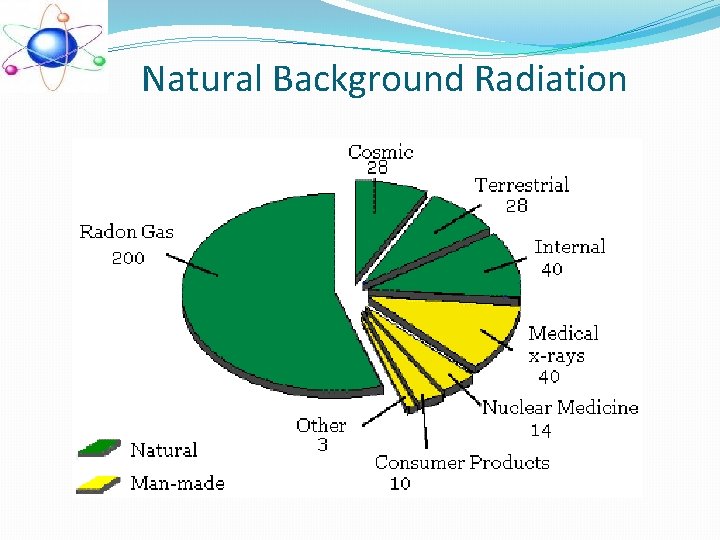 Natural Background Radiation Natural Background Radiation