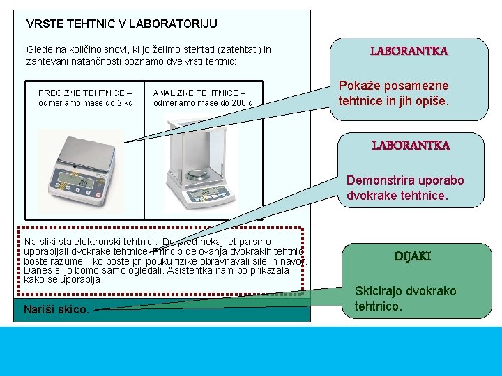 VRSTE TEHTNIC V LABORATORIJU Glede na količino snovi, ki jo želimo stehtati (zatehtati) in