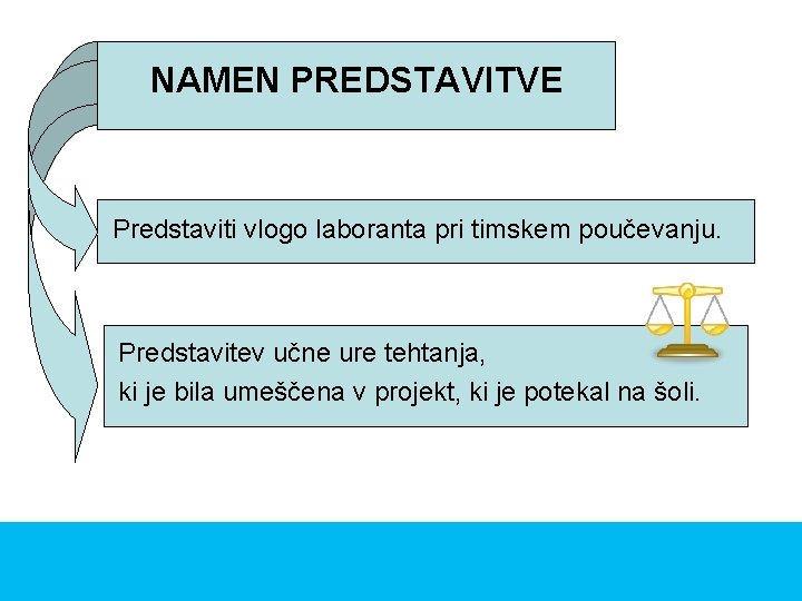 NAMEN PREDSTAVITVE Predstaviti vlogo laboranta pri timskem poučevanju. Predstavitev učne ure tehtanja, ki je