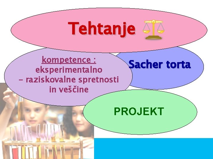 Tehtanje kompetence : eksperimentalno – raziskovalne spretnosti in veščine Sacher torta PROJEKT 