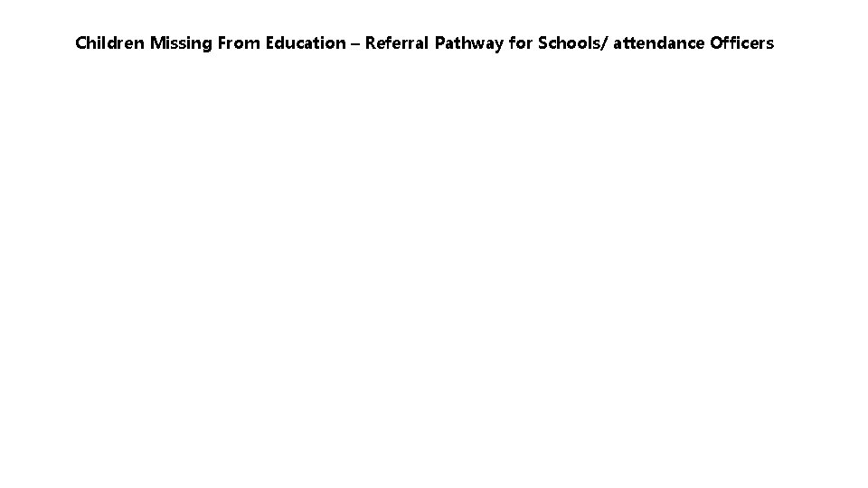 Children Missing From Education – Referral Pathway for Schools/ attendance Officers 