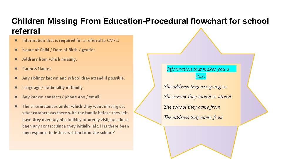 Children Missing From Education-Procedural flowchart for school referral ● Information that is required for
