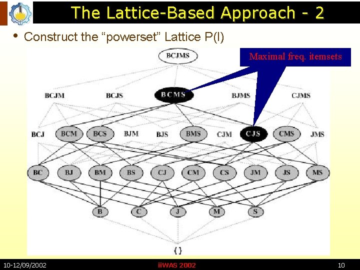 The Lattice-Based Approach - 2 • Construct the “powerset” Lattice P(I) Maximal freq. Min.