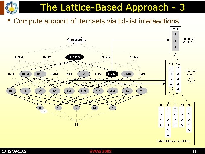The Lattice-Based Approach - 3 • Compute support of iternsets via tid list intersections