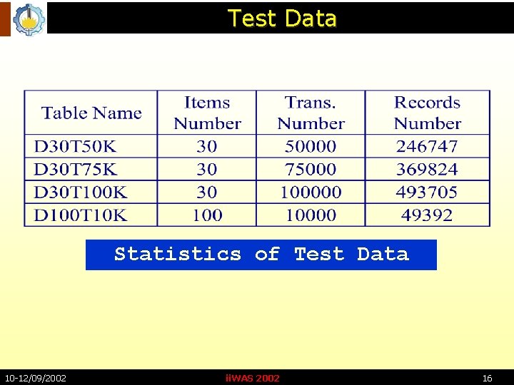 Test Data Statistics of Test Data 10 -12/09/2002 ii. WAS 2002 16 