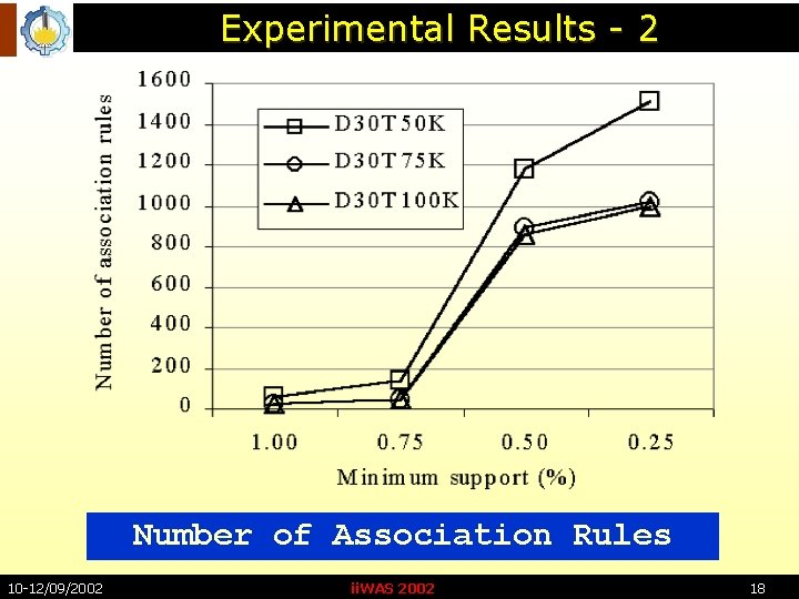 Experimental Results - 2 Number of Association Rules 10 -12/09/2002 ii. WAS 2002 18