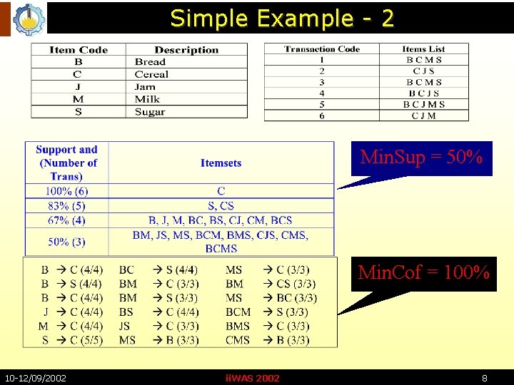 Simple Example - 2 Min. Sup = 50% Min. Cof = 100% 10 -12/09/2002