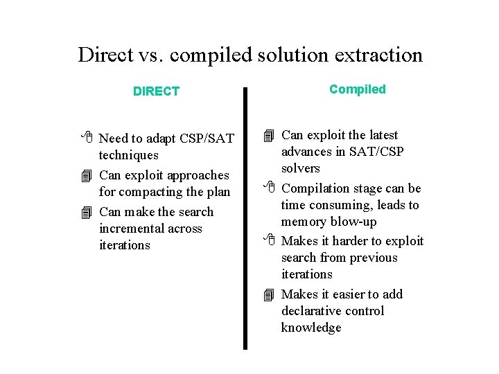 Direct vs. compiled solution extraction DIRECT 8 Need to adapt CSP/SAT techniques 4 Can Direct vs. compiled solution extraction DIRECT 8 Need to adapt CSP/SAT techniques 4 Can