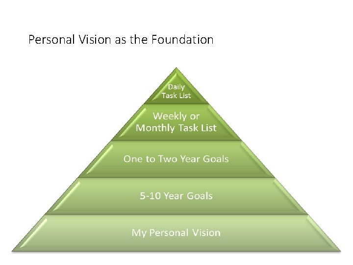 Personal Vision as the Foundation 